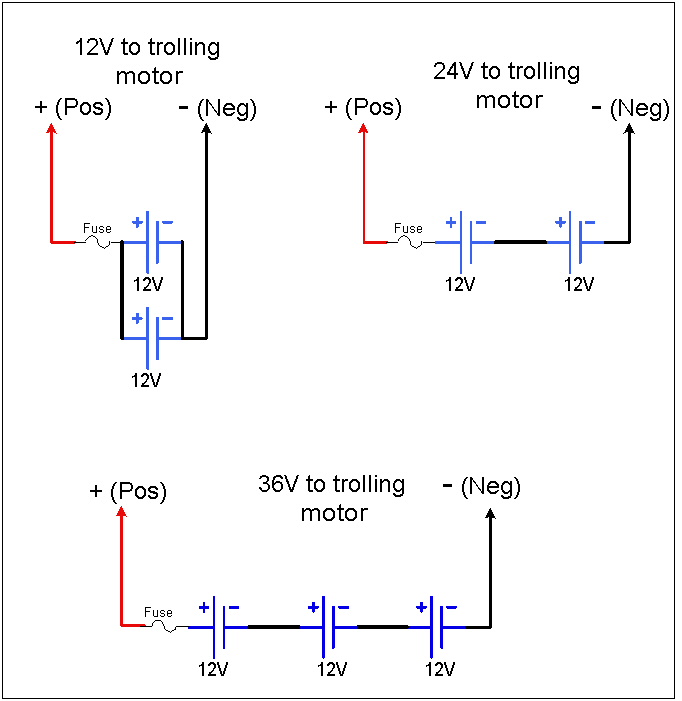 MuskieFIRST | Two battery set-up for a 12 volt trolling motor