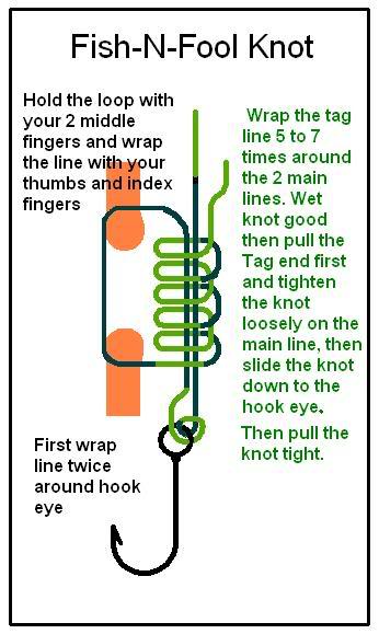 The BEST knot for heavy line! (tie the Centauri Knot) 