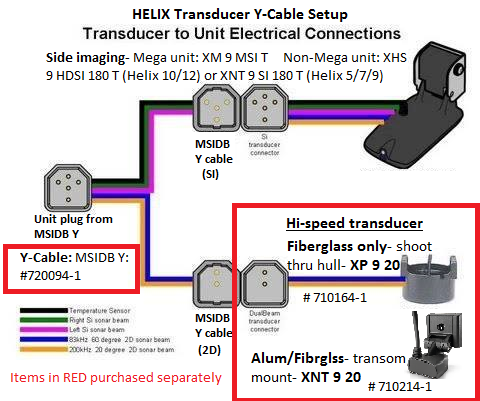 MuskieFIRST | Helix 7 Chirp SI G2N vs Helix 10 SI GEN 1 ... humminbird transducer wiring diagram 