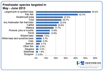 MuskieFIRST | How many people fish for Muskie? » General Discussion ...