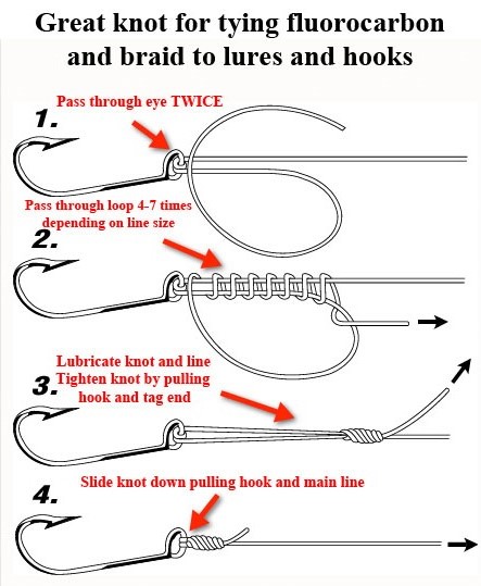 Best Way to Tie a Fluorocarbon Leader to Braid – The Minimalist