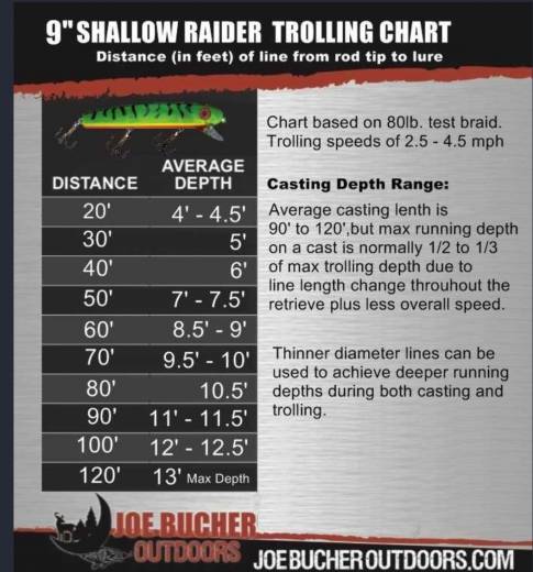 Bucher Jointed Shallow Raider