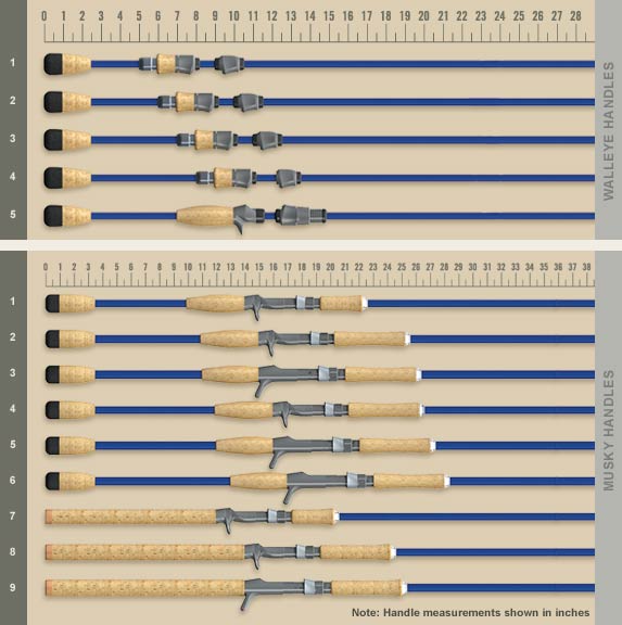 Three new Legend Tournament Musky rods designed to present smaller