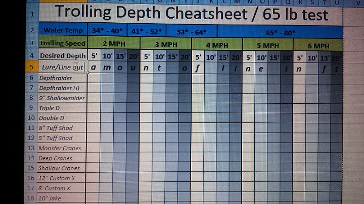 MuskieFIRST  Trolling Spreadsheet » General Discussion » Muskie Fishing